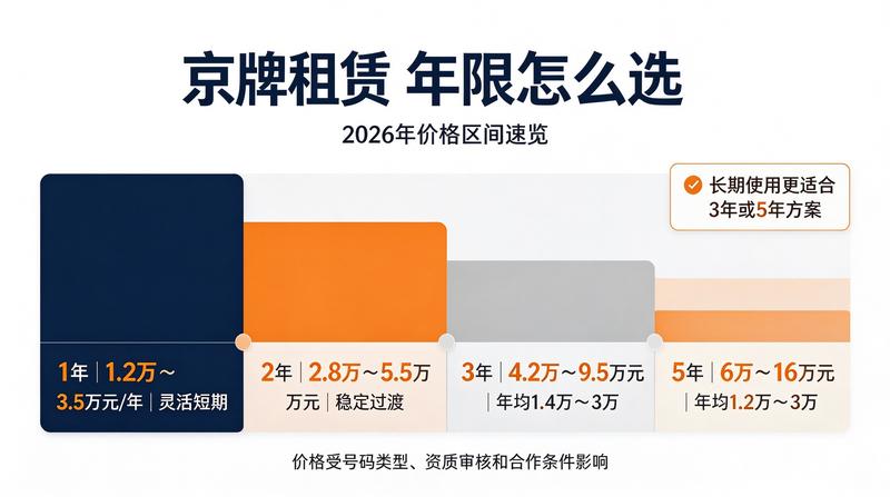 车牌租赁流程优化